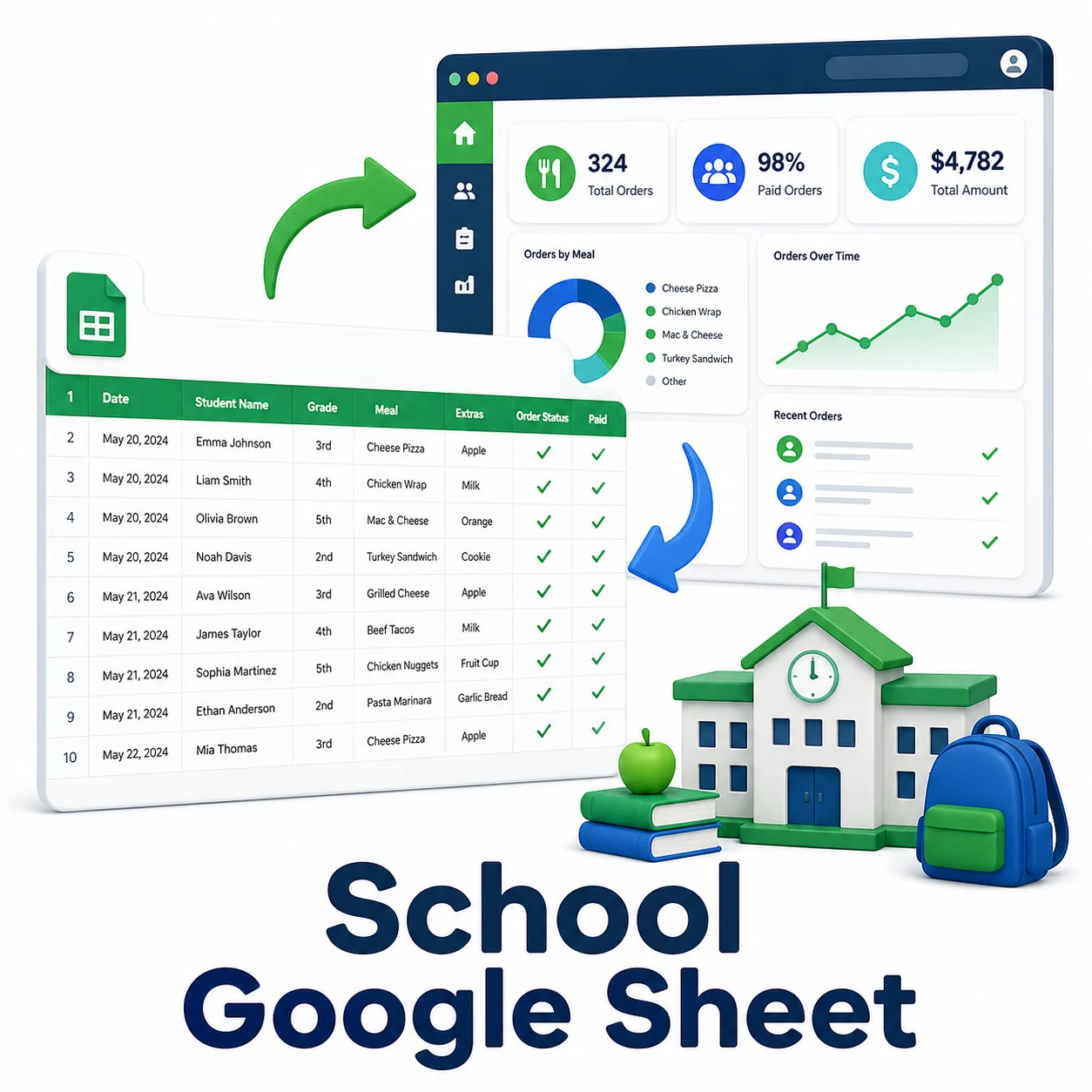 Illustration of a school Google Sheet tracking student meal orders, payments, and order statistics in a dashboard